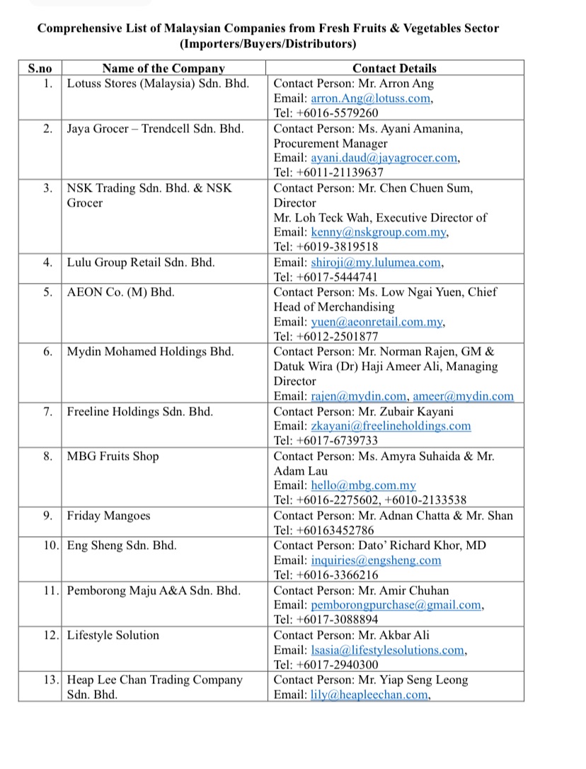 Fresh Comprehensive List of Malaysian Companies from Fresh Fruits & Vegetables sector